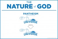 Nature of God - Pantheism