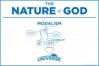 Nature of God - Modalism